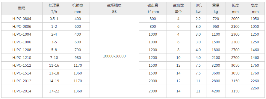 高梯度磁選機(jī)